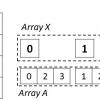 Самая быстрая и энергоэффективная реализация алгоритма BFS на различных параллельных архитектурах