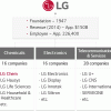 LG Group за 2018 год намерена инвестировать в своё развитие более 17 млрд долларов