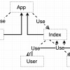 Как из UML диаграммы получить каркас Vue.js приложения