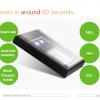 MediaTek Sensio MT6381 — биосенсор для смартфонов, способный отслеживать шесть физиологических показателей человека