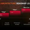 Упоминание о GPU AMD Navi замечено в драйверах Linux