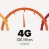 AT&T развернёт в США сети 5G до конца текущего года