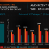 AMD представила четыре APU Raven Ridge: два для настольных ПК, и два для ноутбуков