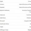 Apple возглавила рейтинг самых почитаемых компаний Fortune