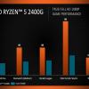 Процессоры AMD Ryzen 5 2400G и Intel Core i5-8400 сравнили в играх