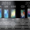 Аналитик Минг-Чи Куо считает, что самый доступный смартфон Apple текущего года будет самым продаваемым