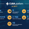 Платформа CUBA в 2017: новые фичи, новые услуги, новые планы