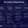 UX-дизайн в России и СНГ «под микроскопом»