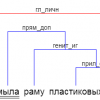 Разбор предложений по шаблонам русского языка