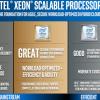 Сравнительная памятка по процессорам Intel Scalable