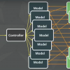 Вам действительно нужен Redux?