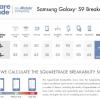 Смартфоны Samsung Galaxy S9 и S9+ прочнее предшественников и существенно прочнее iPhone X