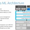 Встречаем Windows Machine Learning — WinML