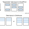 Сравнение открытых OLAP-систем Big Data: ClickHouse, Druid и Pinot