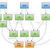 Пример организации кода для сложного Angular проекта