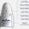 SpaceX успешно подвела к МКС корабль Dragon с 2647 кг груза