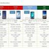 Sharp выпустит пять моделей смартфонов в Европе в этом году: характеристики, даты и цены