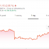 Luxoft выкупит свои акции с американской биржи
