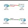 Практическое отличие Ethernet и HDLC на пальцах (ICMP)