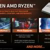 Процессоры AMD Ryzen второго поколения представлены официально, и некоторые из них оказались дешевле, чем ожидалось