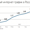 Утверждён объём хранения трафика по закону Яровой