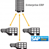 Двухуровневая ERP и SAP Business One: как это работает