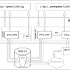 Еще один вариант генерации превьюшек для изображений с использованием AWS Lambda & golang + nodejs + nginx