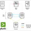 Splunk Distributed Search. Или как построить Indexer кластер на Splunk?