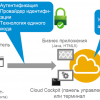 Настройка безопасности для приложений на облачной платформе SAP Cloud Platform