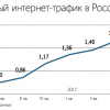 Абоненты «Вымпелкома» оплатят по 13 рублей в месяц на закон Яровой