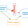 Новый MTProto-прокси сервер от Telegram