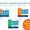 ARM представила процессорное ядро Cortex-A76 и GPU Mali-G76