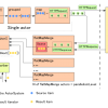 Классификация больших объемов данных на Apache Spark с использованием произвольных моделей машинного обучения