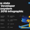 Экосистема разработки в 2018 году: чем живут программисты в России и мире