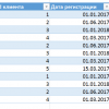 Собираем когортный анализ-анализ потоков на примере Excel