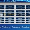 Чипсет Intel Z390 придет на смену Z370 в этом квартале