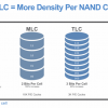 Intel SSD 660P: первые потребительские SSD-накопители на QLC за сущие копейки