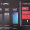 Huawei рекламирует аккумулятор самой большой емкости в смартфоне Huawei Mate 20 Pro