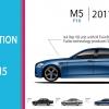 Эволюция BMW M5: видео