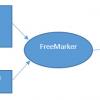 FreeMarker шаблоны