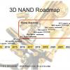 Через три года можно ждать появления 512-слойной 3D NAND и 512-Тбайт 2,5″ SSD