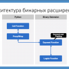 Бинарные модули для Python