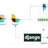 ELK Stack для хранения логов Django приложения