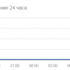 Почта Яндекса [была] недоступна уже около часа на момент 12:16 МСК