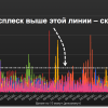 Как победить скликивание в Я. Директ и AdWords на 600 тысяч рублей в месяц