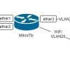 Настройка MikroTik hAP mini для IPTV Билайн