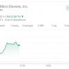 Акции AMD резко пошли вверх