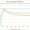 Преобразование цветовой температуры (K) в RGB: алгоритм и пример кода