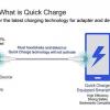 Qualcomm готовит 32-Вт систему быстрой зарядки Quick Charge