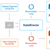 KubeDirector — простой способ запускать сложные stateful-приложения в Kubernetes